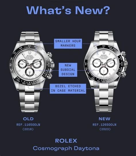 rolex daytona vintage steel|Rolex daytona 116500 vs 126500.